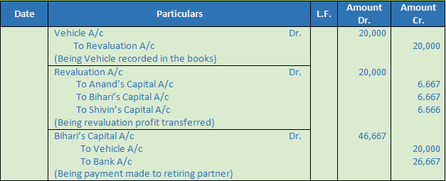 DK Goel Solutions Class 12 Accountancy Chapter 5 Retirement or Death of a Partner-72