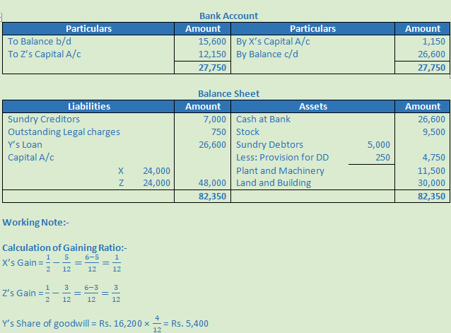 DK Goel Solutions Class 12 Accountancy Chapter 5 Retirement or Death of a Partner-75