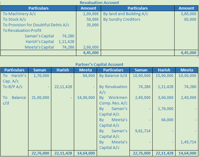 DK Goel Solutions Class 12 Accountancy Chapter 5 Retirement or Death of a Partner-77