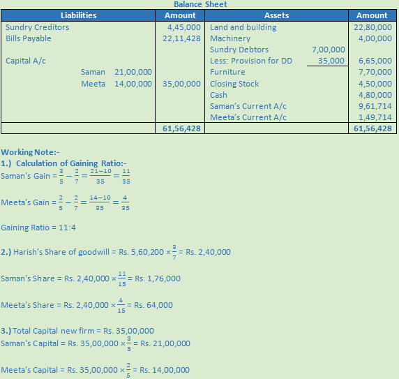 Dk Goel Solutions Class 12 Accountancy Chapter 5 Retirement Or Death Of A Partner