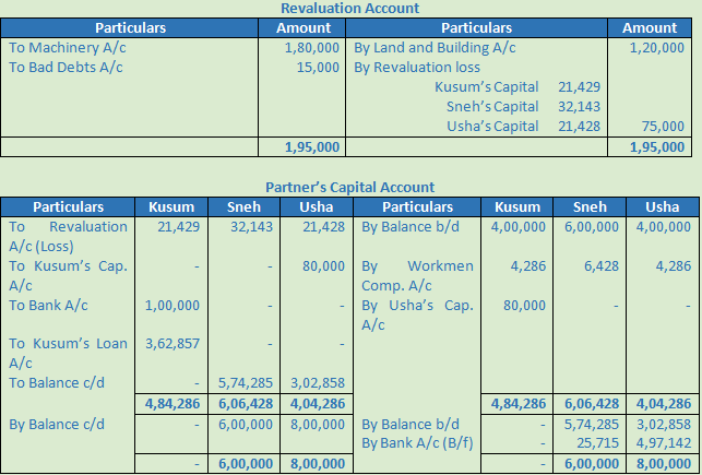 DK Goel Solutions Class 12 Accountancy Chapter 5 Retirement or Death of a Partner-81