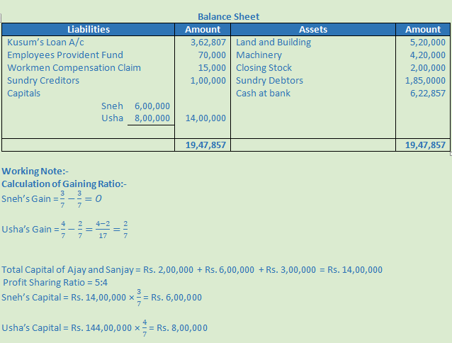 DK Goel Solutions Class 12 Accountancy Chapter 5 Retirement or Death of a Partner-82