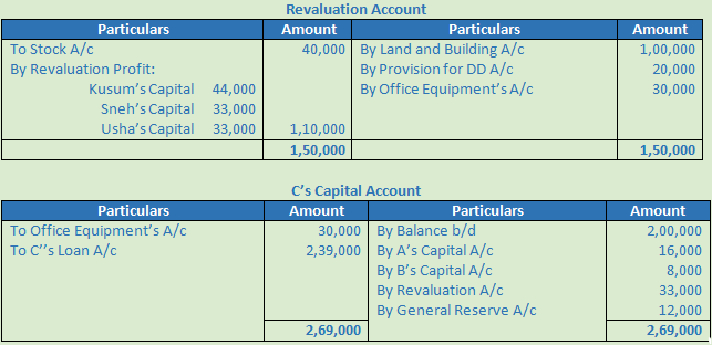 DK Goel Solutions Class 12 Accountancy Chapter 5 Retirement or Death of a Partner-84