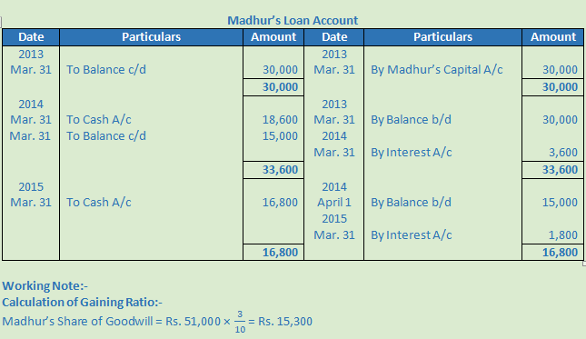 DK Goel Solutions Class 12 Accountancy Chapter 5 Retirement or Death of a Partner-88