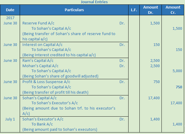 DK Goel Solutions Class 12 Accountancy Chapter 5 Retirement or Death of a Partner-8