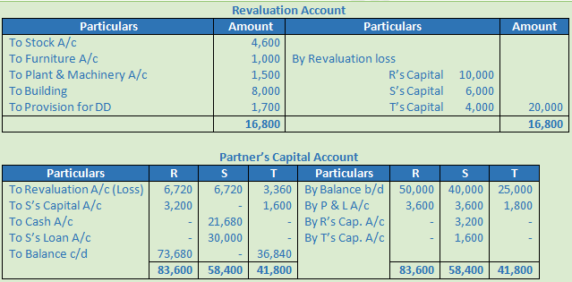 DK Goel Solutions Class 12 Accountancy Chapter 5 Retirement or Death of a Partner-90