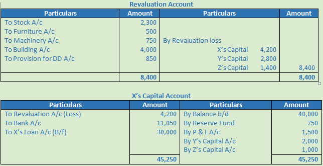 DK Goel Solutions Class 12 Accountancy Chapter 5 Retirement or Death of a Partner-96