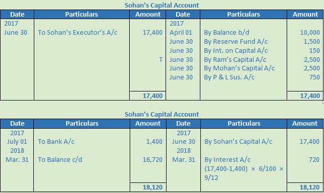 DK Goel Solutions Class 12 Accountancy Chapter 5 Retirement or Death of a Partner-9