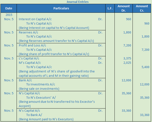 DK Goel Solutions Class 12 Accountancy Chapter 5 Retirement or Death of a Partner-