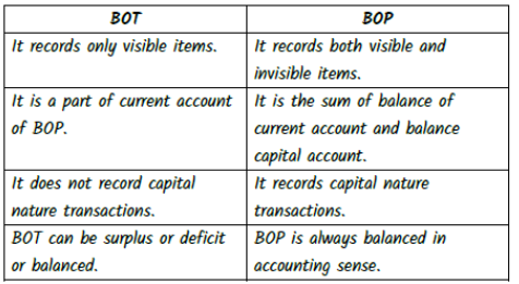 Balance of Payments_1