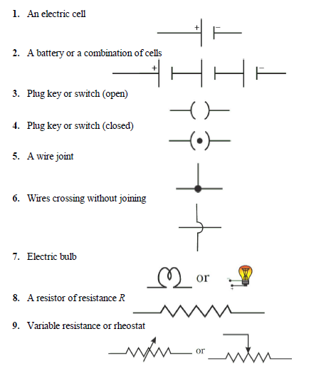 CBSE Class 10 Science Electricity Notes