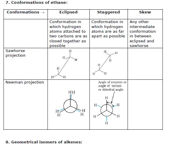 CBSE Class 11 Chemistry Notes - Hydrocarbons