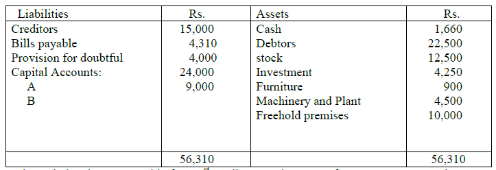CBSE Class 12 Accountancy Admission of a Partner Assignment
