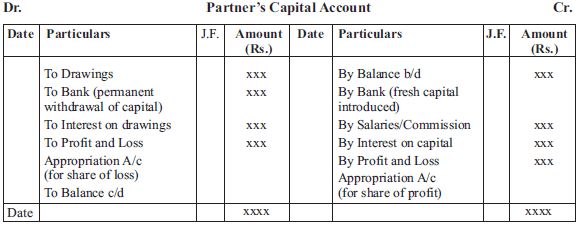 CBSE Class 12 Accountancy Accounting for Partnership Firms