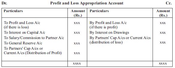 CBSE Class 12 Accountancy Accounting for Partnership Firms