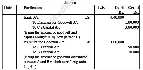 CBSE Class 12 Accounting for Partnership Firms-Admission of a partner