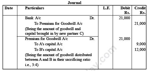 CBSE Class 12 Accounting for Partnership Firms-Admission of a partner