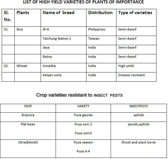 CBSE Class 12 Biology - Strategies for enhancement in food production notes