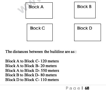 CBSE Class 12 Computer Science - Communication and Network