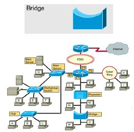 CBSE Class 12 Computer Science - Networking