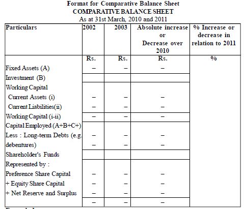 CBSE Class 12 Financial Statement of Companies