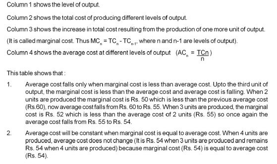 CBSE Class 12 Microeconomics-Producers Behaviour and Supply (Updated March 2014)