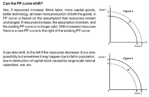 CBSE Class 12 Microeconomics-Production Possibilities Curve (Updated March 2014)