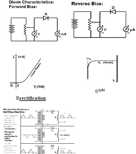 CBSE Class 12 Physics Notes - Electronic Devices