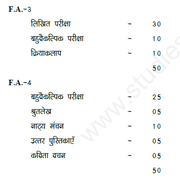 CBSE Class 8 Hindi Collection of Assignments for 2014