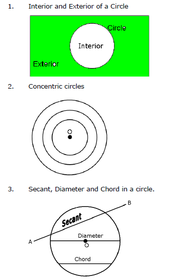 CBSE Class 9 Concepts for Circles_1