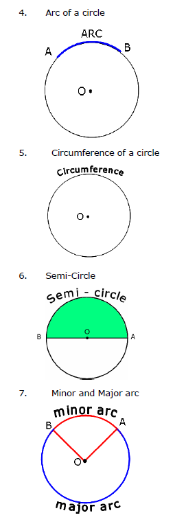 CBSE Class 9 Concepts for Circles_2