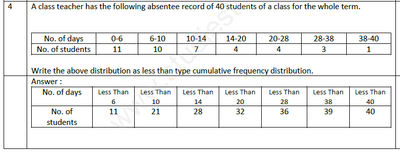 CBSE Class X Statistics Assignment 6