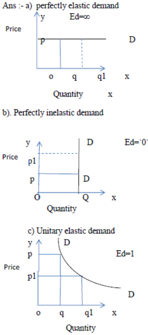 CBSE Class 12 Economics Consumer Equilibrium And Demand Notes