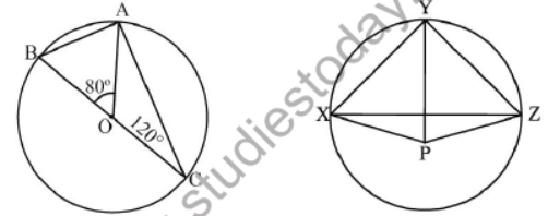 CBSE Class 9 Circles Sure Shot Questions