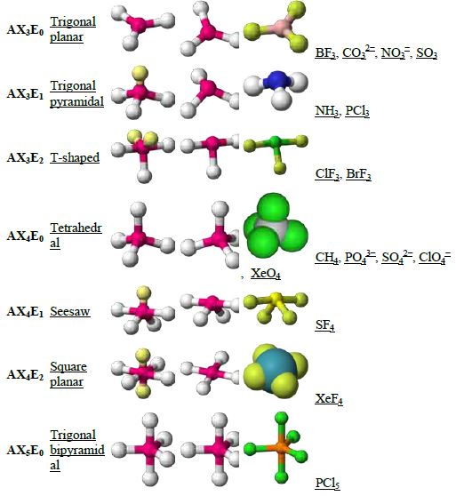 CHEMICAL BONDING AND MOLECULAR STRUCTURE