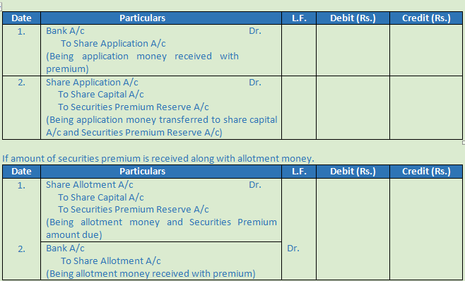 DK Goel Solutions Class 12 Accountancy Chapter 7 Company Accounts Issue of Share-