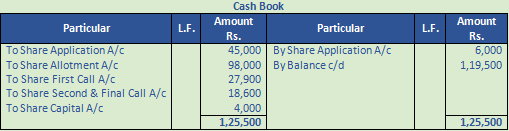 DK Goel Solutions Class 12 Accountancy Chapter 7 Company Accounts Issue of Share-101