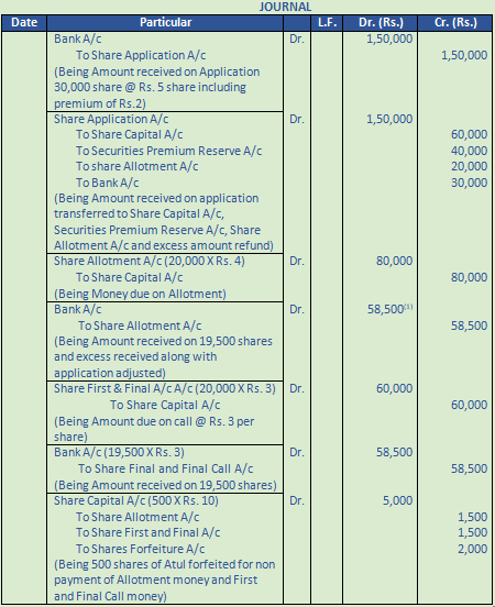 DK Goel Solutions Class 12 Accountancy Chapter 7 Company Accounts Issue of Share-106