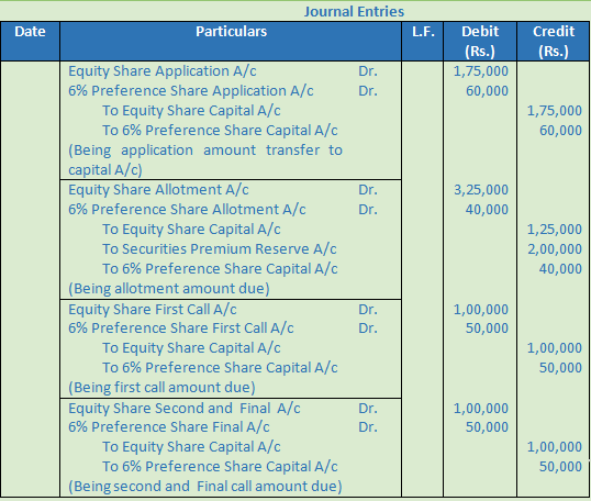 DK Goel Solutions Class 12 Accountancy Chapter 7 Company Accounts Issue of Share-11