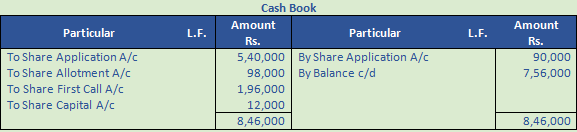 DK Goel Solutions Class 12 Accountancy Chapter 7 Company Accounts Issue of Share-112