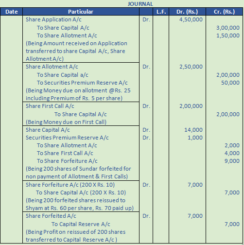 DK Goel Solutions Class 12 Accountancy Chapter 7 Company Accounts Issue of Share-113