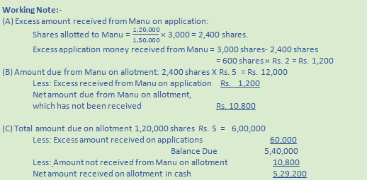 DK Goel Solutions Class 12 Accountancy Chapter 7 Company Accounts Issue of Share-117