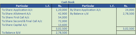 DK Goel Solutions Class 12 Accountancy Chapter 7 Company Accounts Issue of Share-118