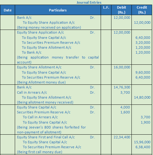 DK Goel Solutions Class 12 Accountancy Chapter 7 Company Accounts Issue of Share-11