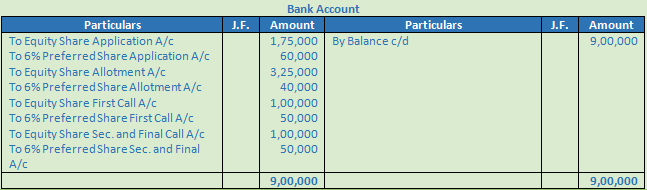 DK Goel Solutions Class 12 Accountancy Chapter 7 Company Accounts Issue of Share-12