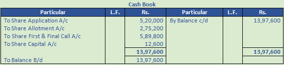 DK Goel Solutions Class 12 Accountancy Chapter 7 Company Accounts Issue of Share-123