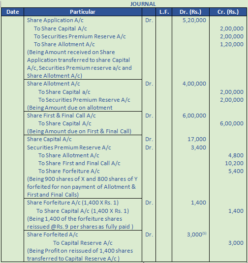 DK Goel Solutions Class 12 Accountancy Chapter 7 Company Accounts Issue of Share-124