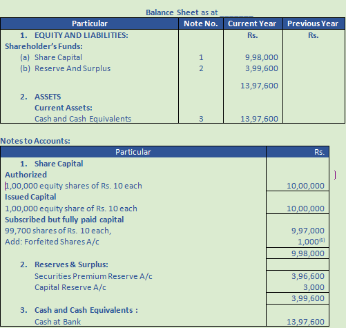 DK Goel Solutions Class 12 Accountancy Chapter 7 Company Accounts Issue of Share-125