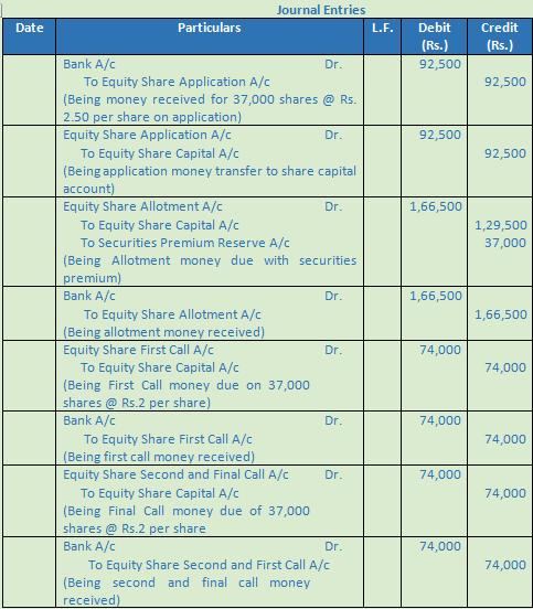 DK Goel Solutions Class 12 Accountancy Chapter 7 Company Accounts Issue of Share-13