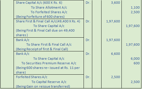 DK Goel Solutions Class 12 Accountancy Chapter 7 Company Accounts Issue of Share-19